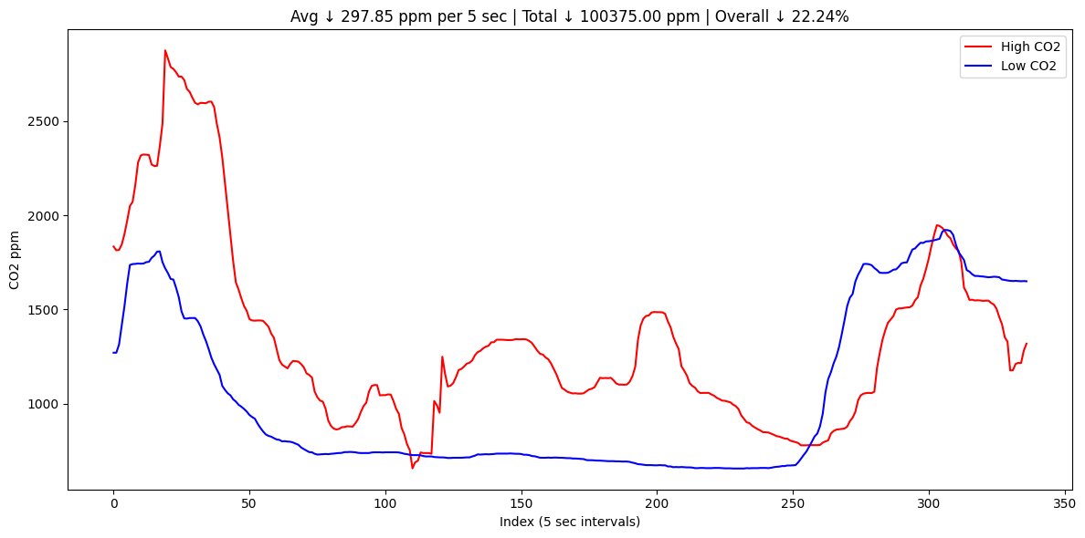Intro card 2 - Carbon monitoring